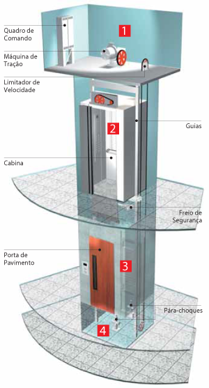 Como é O Elevador Em Porto Alegre 8258